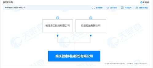 維維集團(tuán)投資成立健康科技公司,經(jīng)營(yíng)范圍含生物基材料制造